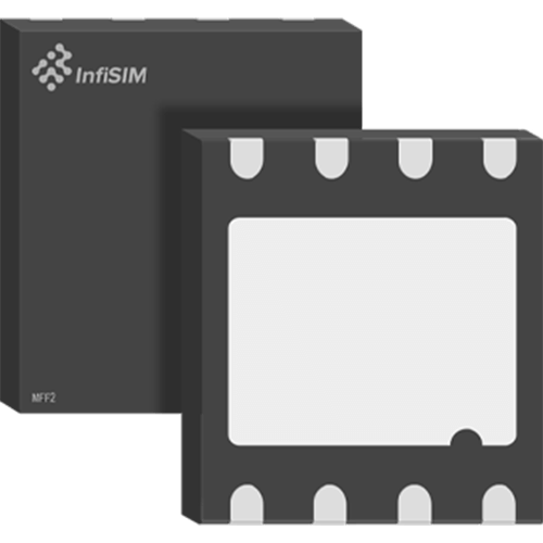 Our M2M SIMs are available in eSIM (eUICC) format